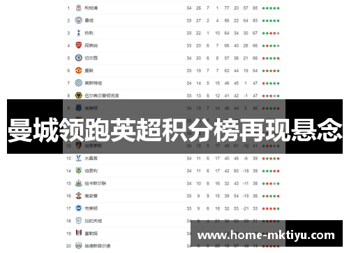 曼城领跑英超积分榜再现悬念